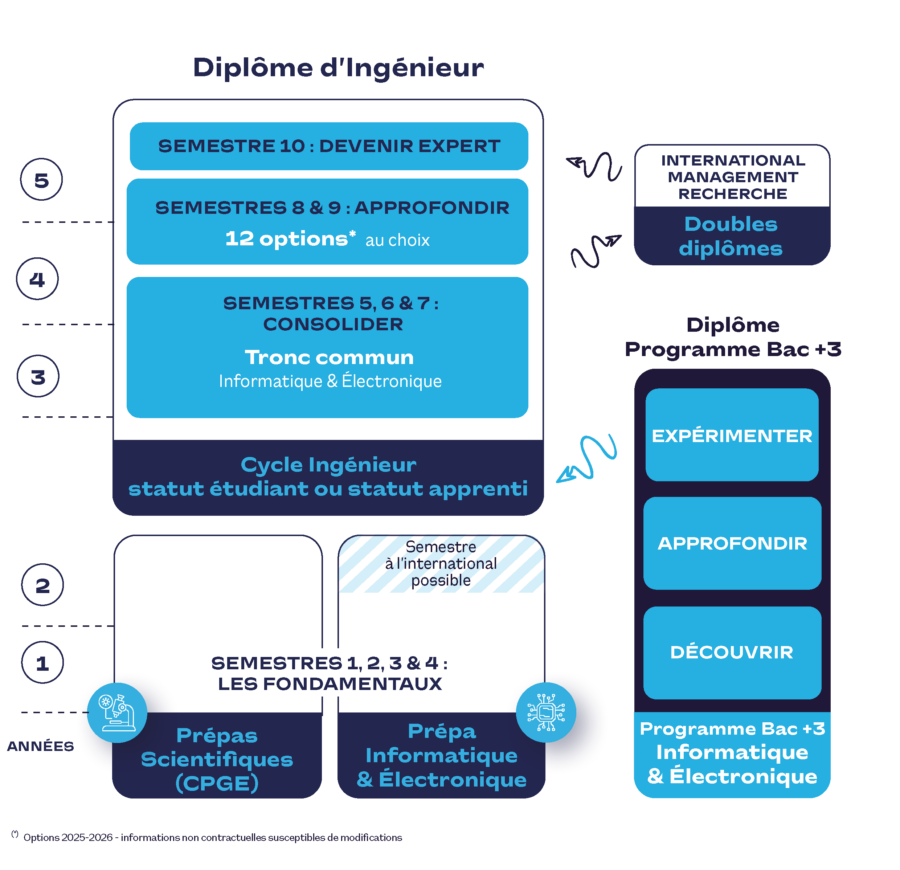 Formations d'ingénieurs Prépa, Cycle Ingénieur ESEO — free download